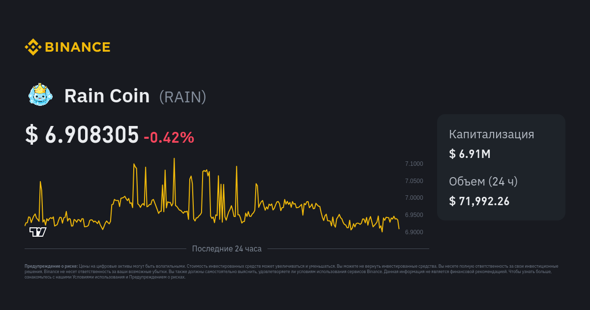 RAIN to USD Price today: Live rate Rain Coin in US Dollar