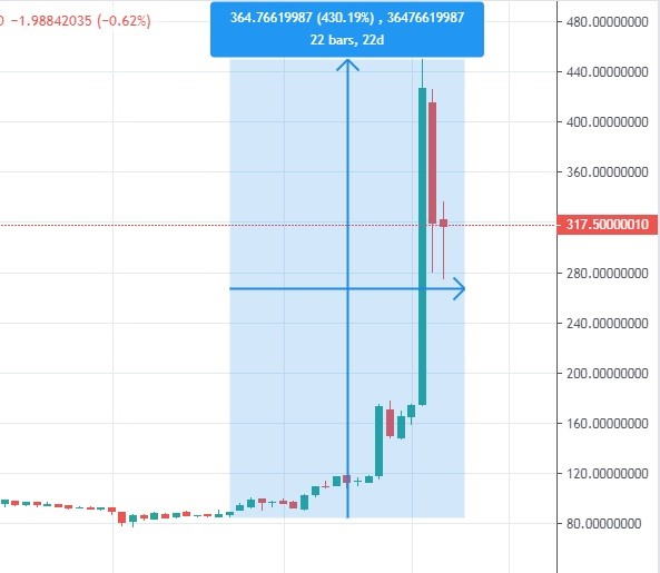 Bitcoin SV (BSV) Price Prediction Will BSV reach $ Soon? - Coin Edition