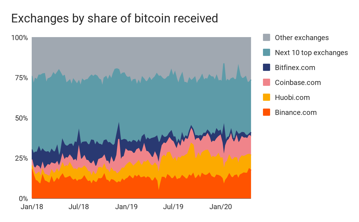 Bitcoin USD (BTC-USD) Price, Value, News & History - Yahoo Finance