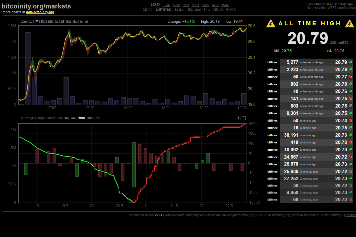 RUB To BTC Currency Converter, Russian Ruble To Bitcoin Exchange Rates Today