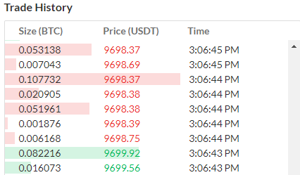 Trade Data - Kaiko