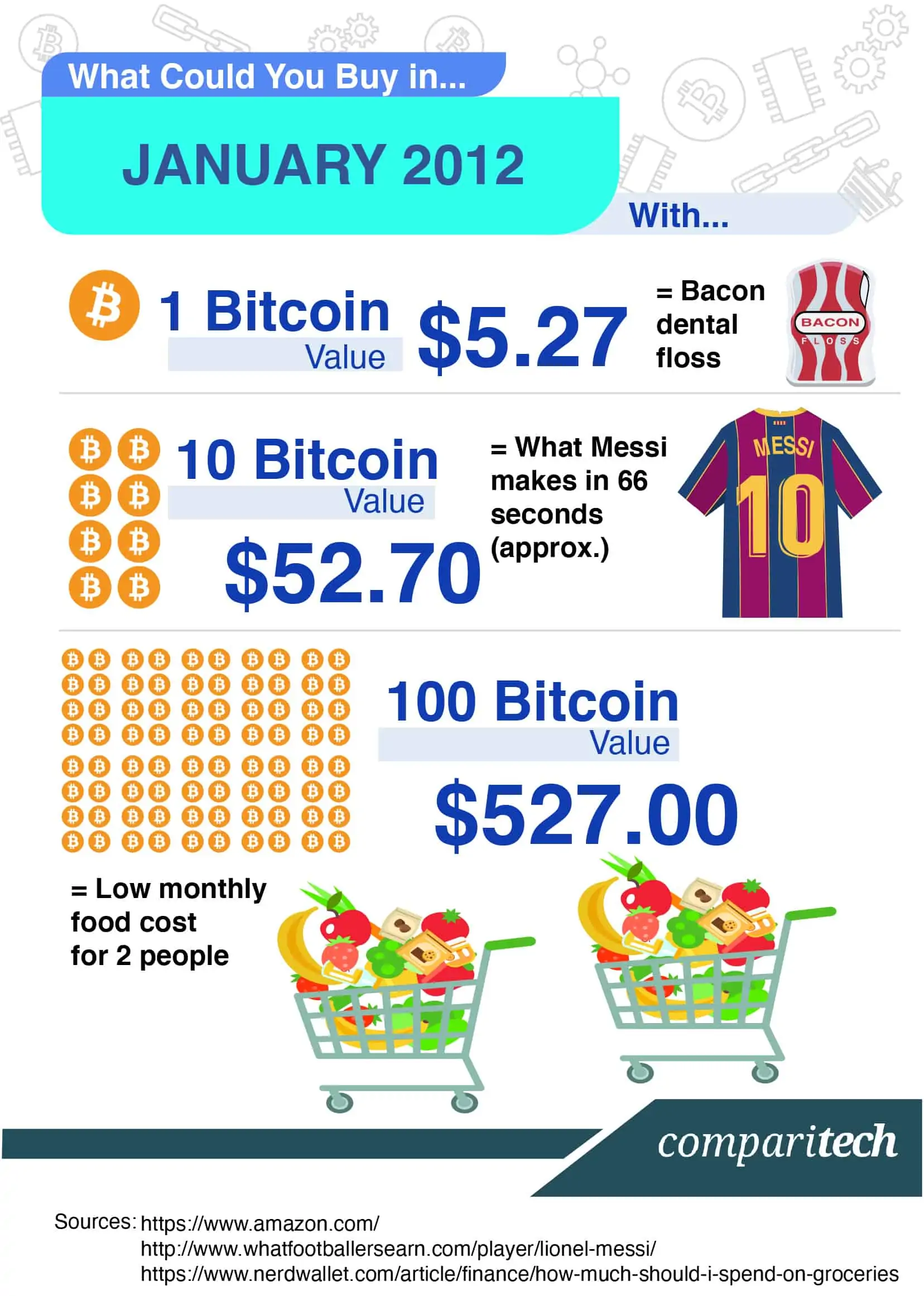 1 BTC to USD - Bitcoins to US Dollars Exchange Rate