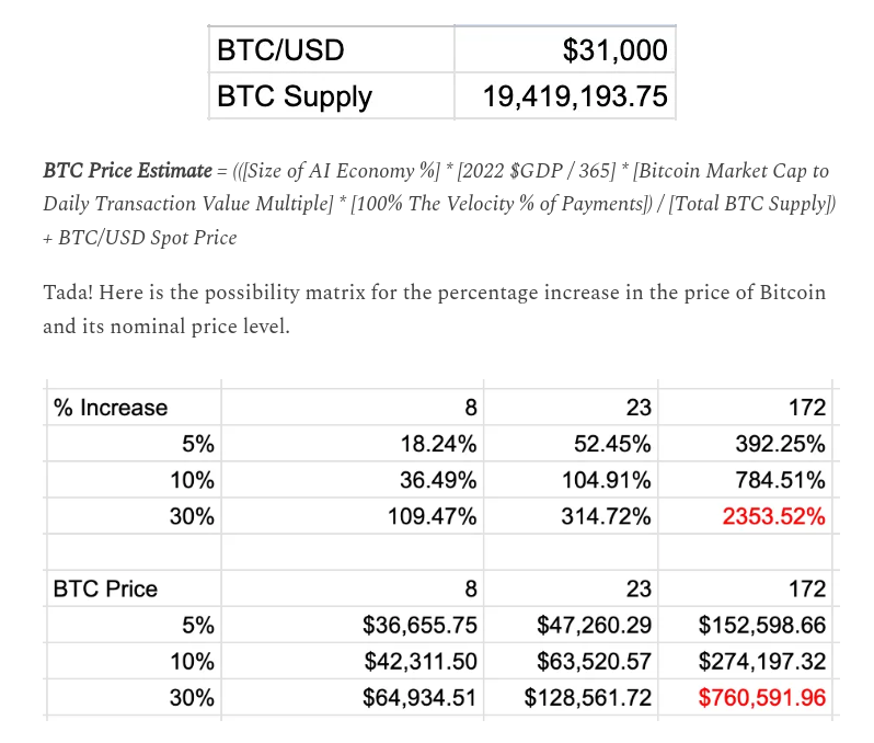 Crypto Average Price Calculator