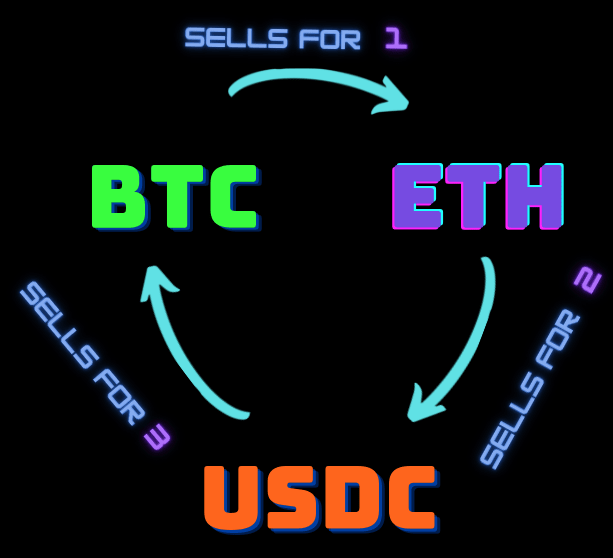 Coinbase Arbitrage & Live Prices - CoinArbitrageBot