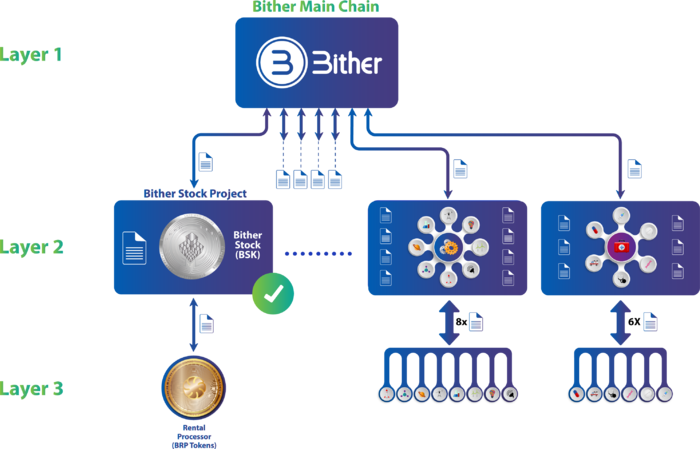 bither-doc/ostrov-dety.ru at gh-pages · bither/bither-doc · GitHub