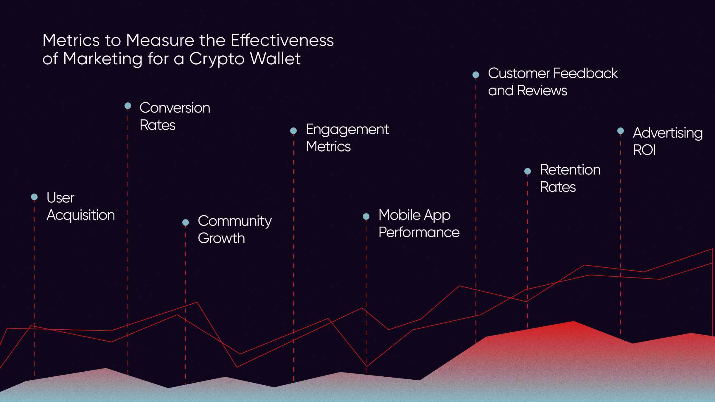 Best Cryptocurrency Wallet: Choosing the Best Wallet for Crypto