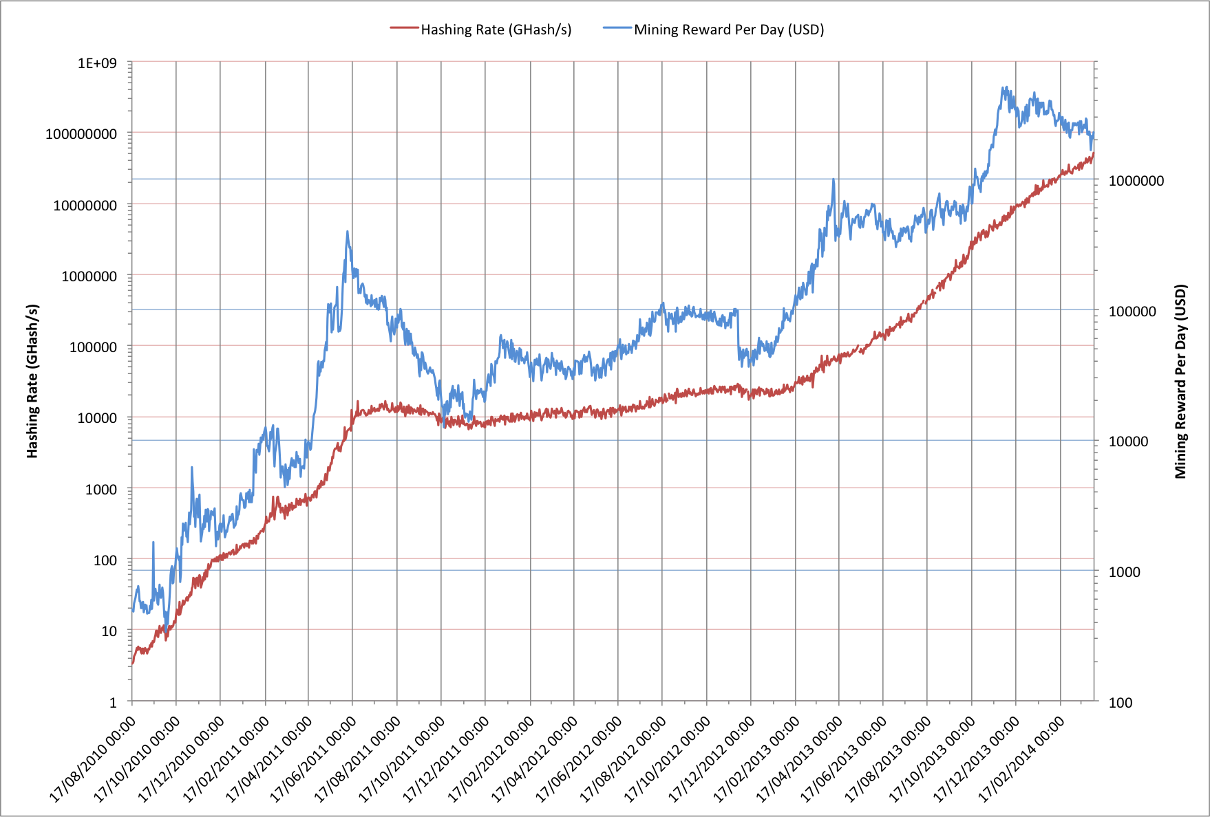 Block Reward Per Block Chart - Bitcoin Visuals