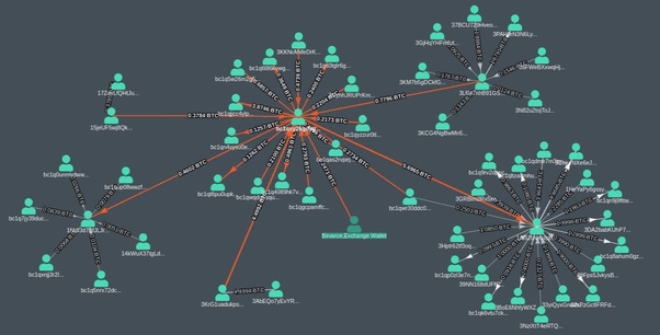 How Investigators Are Tracing Crypto Criminals | TIME