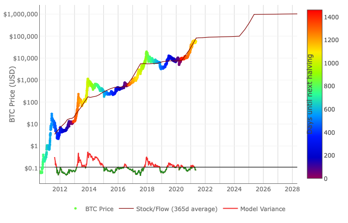 When Is the Next Crypto Bull Run Happening? | CoinCodex