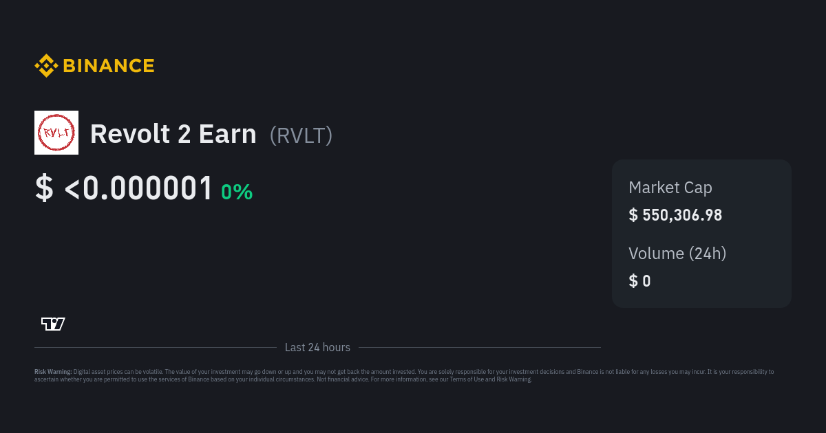 Revolt 2 Earn Price History Chart - All RVLT Historical Data