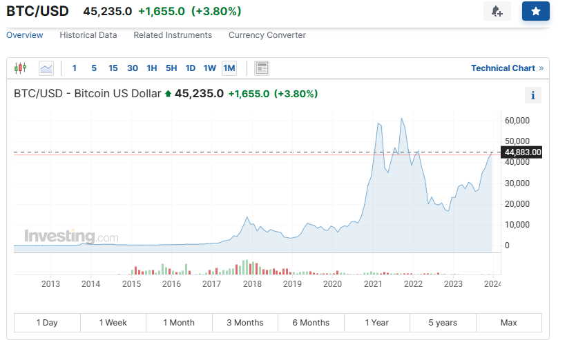 My Bitcoin 'investment': After exactly six months, how much did I gain or lose? | ZDNET