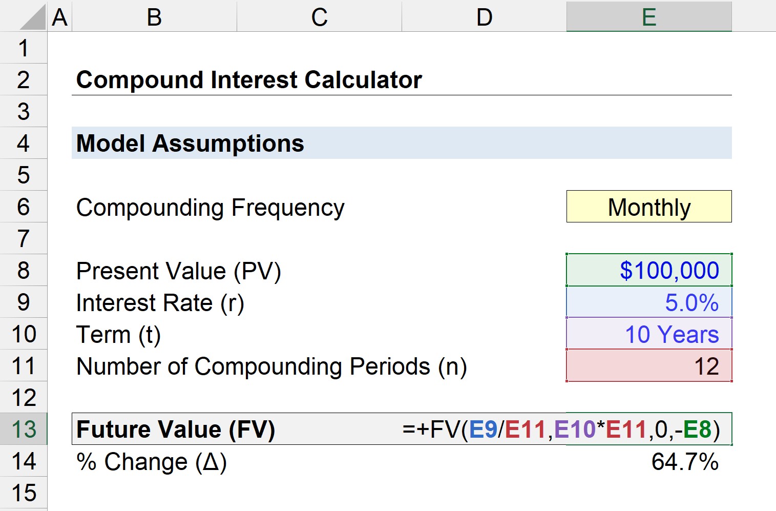 (The Best) Compound Interest Calculator