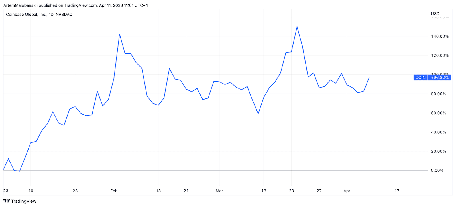 Coinbase vs Changelly: Features, Fees & More ()