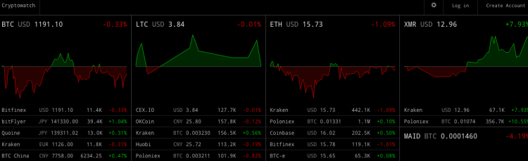 BTC USD — Bitcoin Price and Chart — TradingView