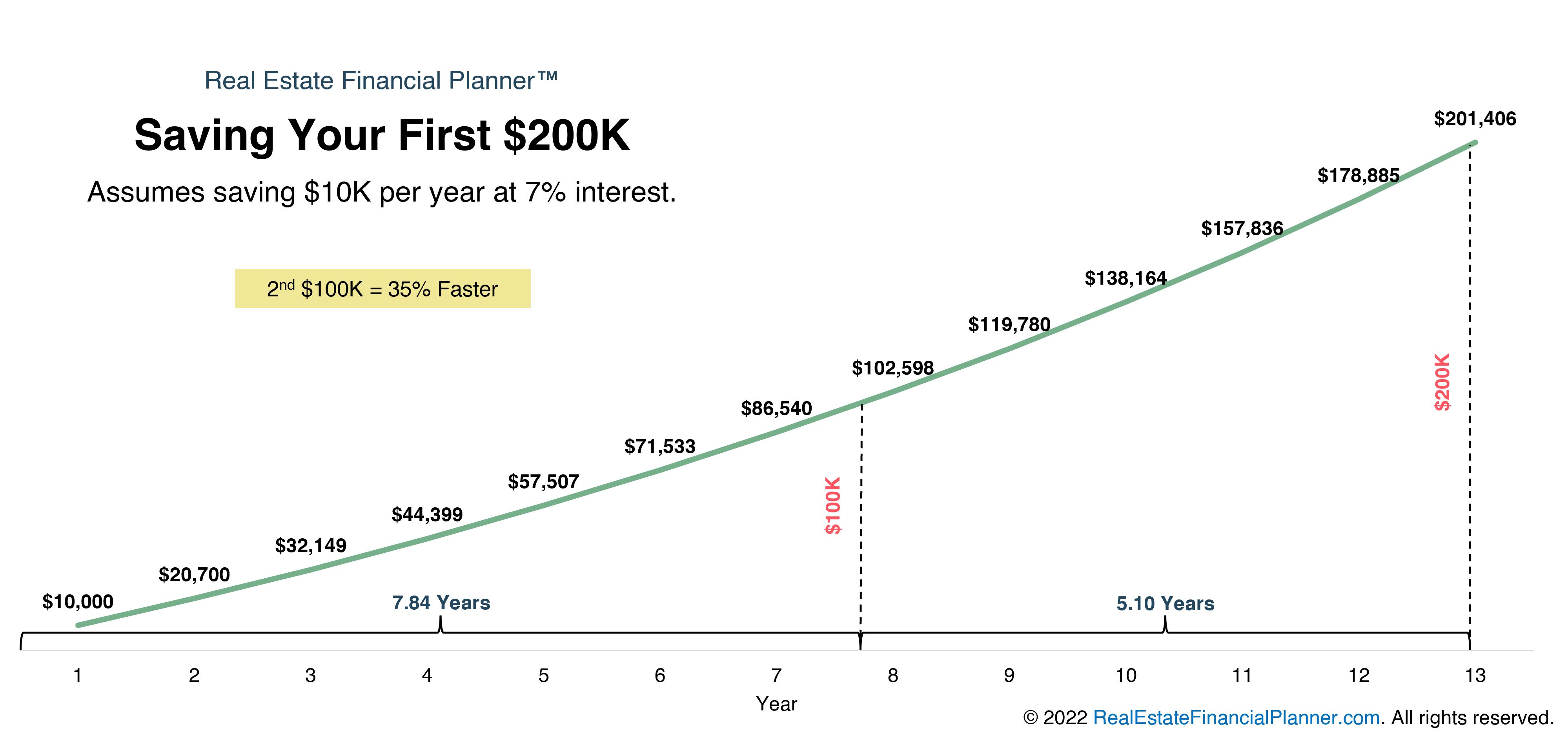 19 Best Ways To Invest K Safely - Smarts