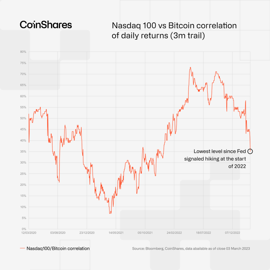 Cryptocurrency vs Stock Market: What’s the difference?