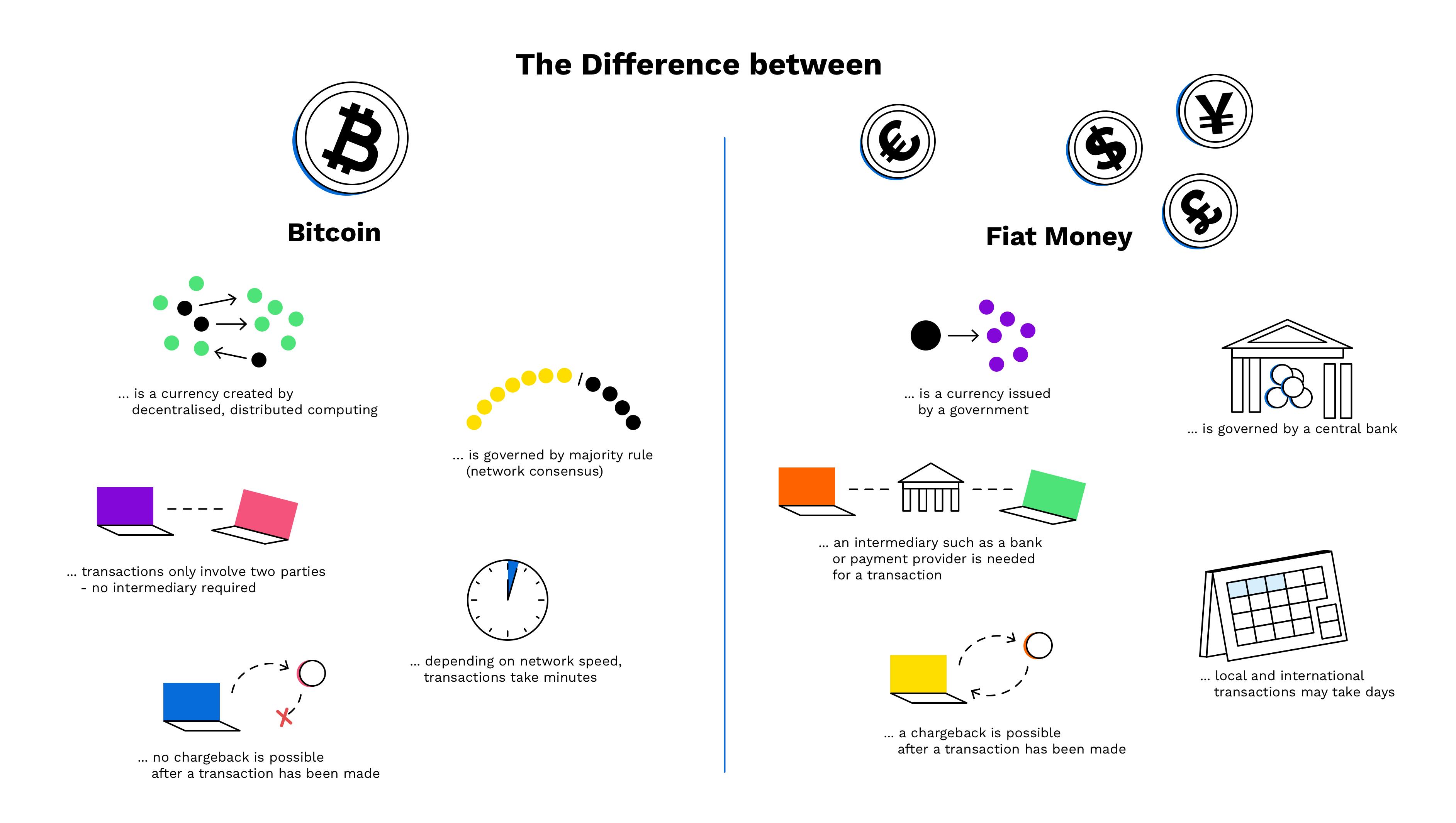 What's the Difference Between Blockchain, Cryptocurrency, Bitcoin?