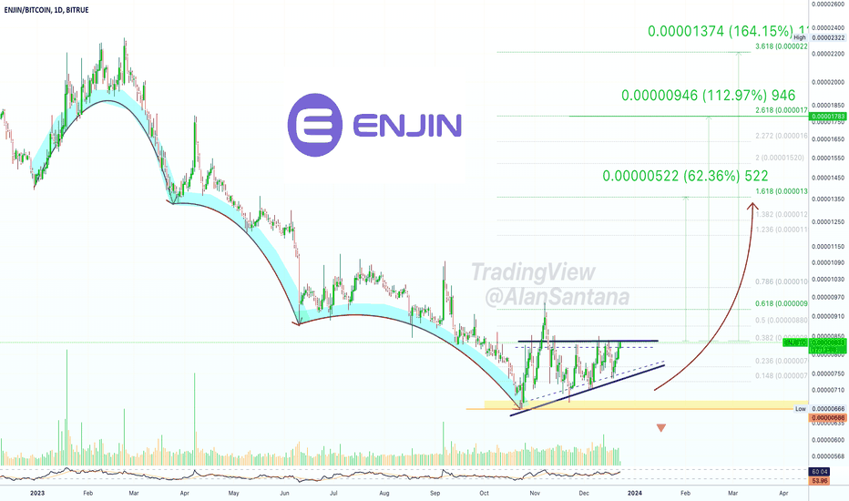 Bitcoin - Enjin Coin (BTC/ENJ) Free currency exchange rate conversion calculator | CoinYEP