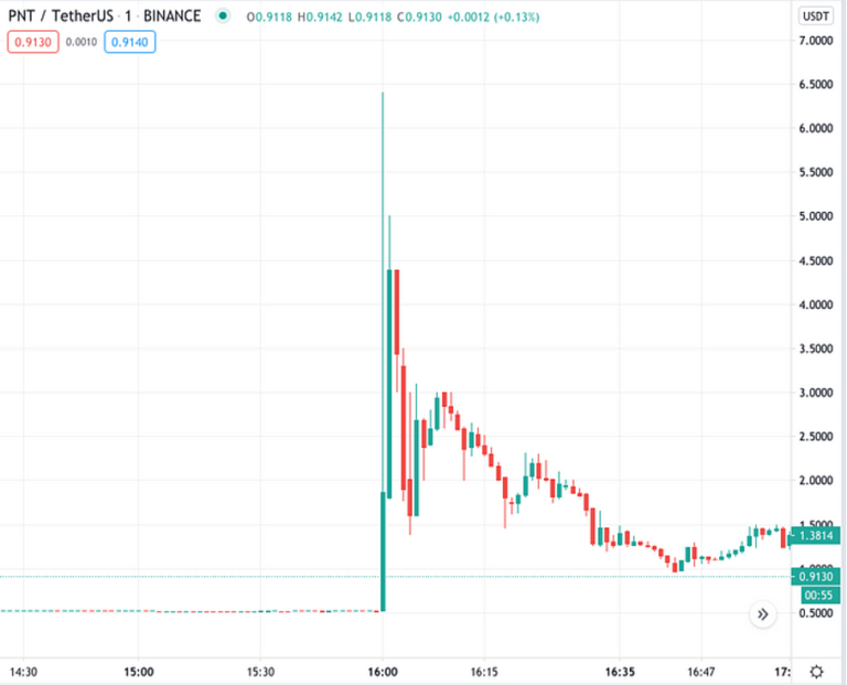 Market Manipulation: Crypto Pump and Dump Schemes | Kogan Page