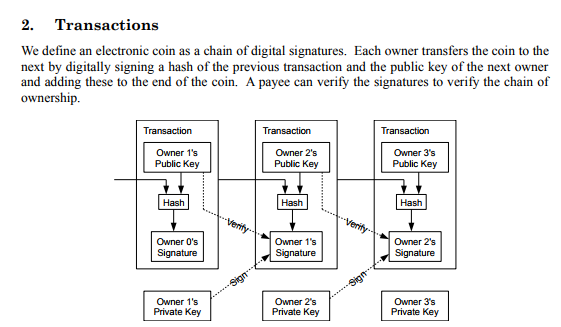 What is message signing and transaction signing? - AAG