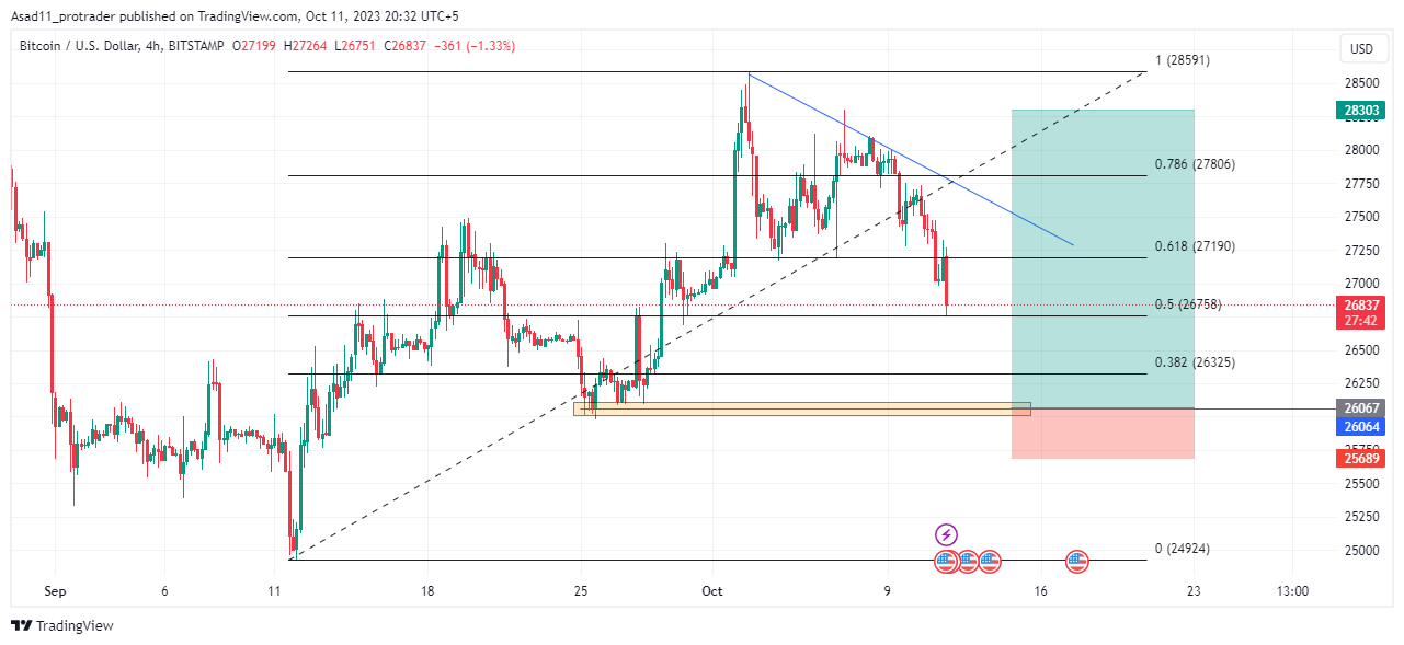 How much is bitcoins btc (BTC) to $ (USD) according to the foreign exchange rate for today