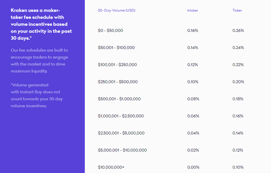 Best Crypto Exchange Comparison [App Roundup]