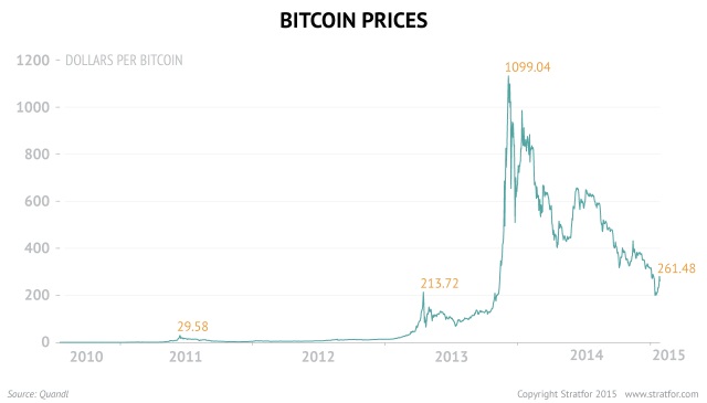 Bitcoin USD (BTC-USD) Price History & Historical Data - Yahoo Finance