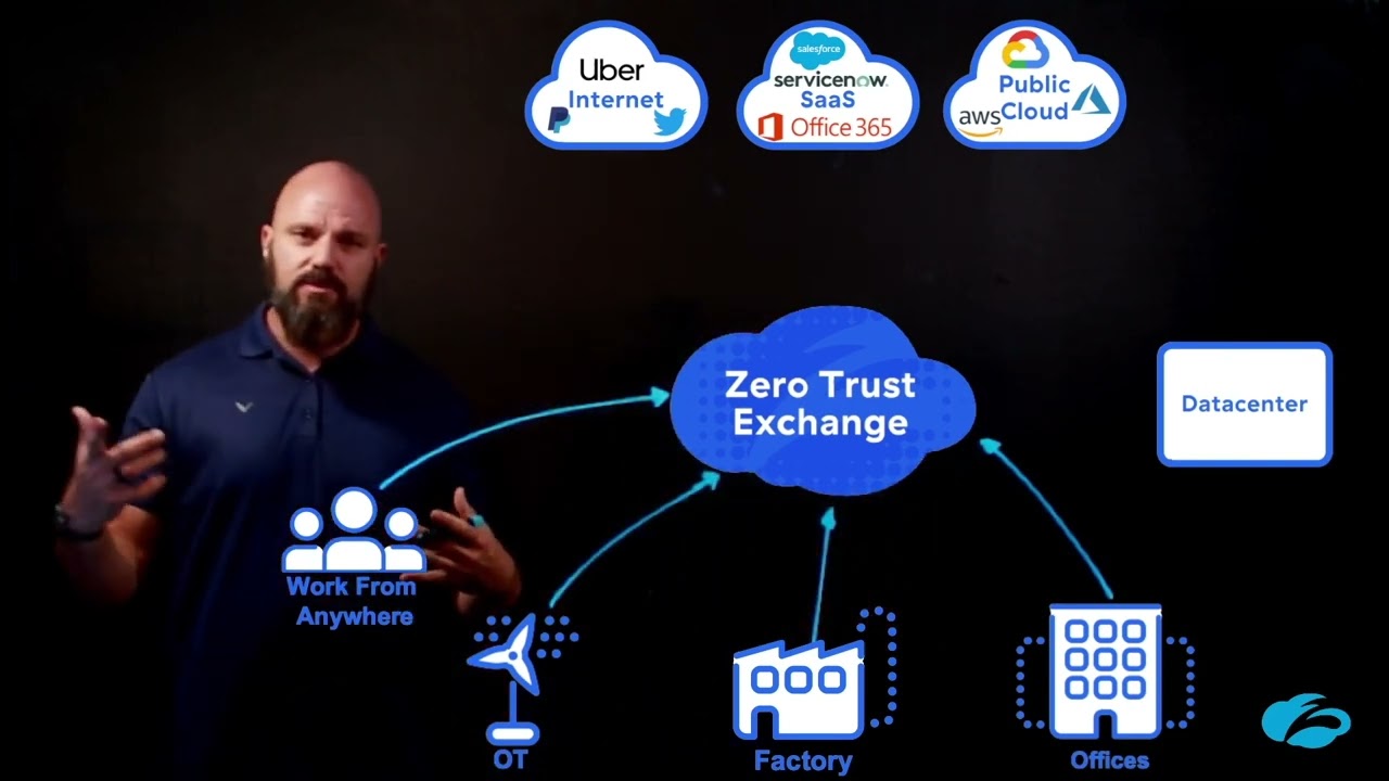 Zscaler Zero Trust Exchange – The Only Road to Zero Trust