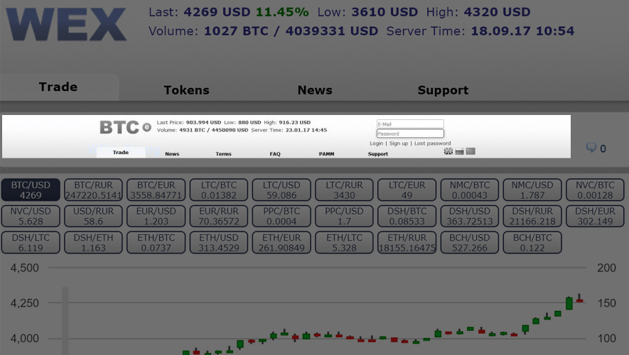 Bitcoin Wallet of the Failed BTC-e Exchange Wakes Up