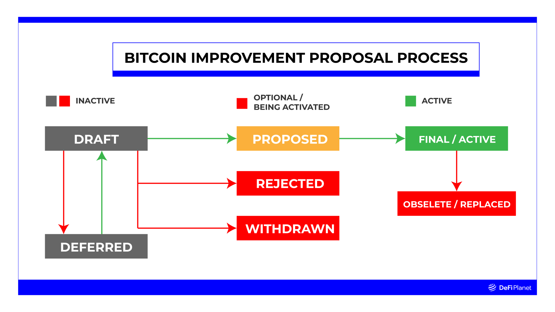 GitHub - satoshilabs/slips: SatoshiLabs Improvement Proposals