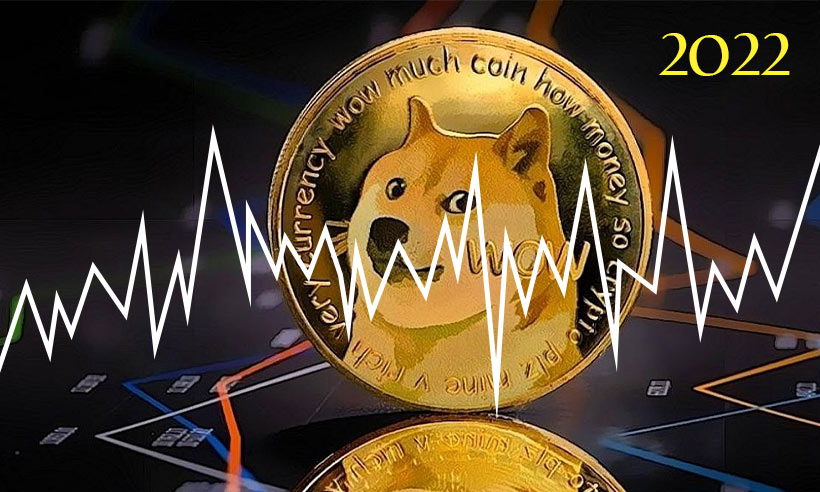 Dogecoin Price | DOGE Price Index and Live Chart - CoinDesk