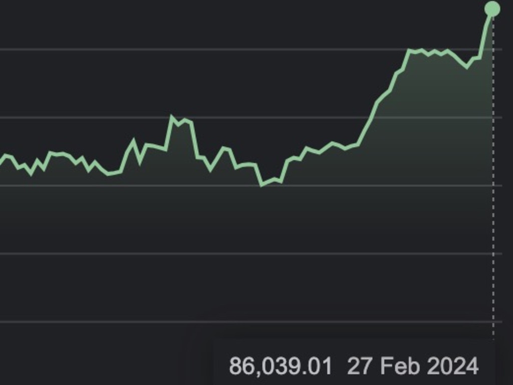 Bitcoin price today, BTC to USD live price, marketcap and chart | CoinMarketCap