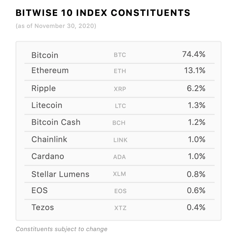 BITW | Bitwise 10 Crypto Index Fund | Bitwise Investments