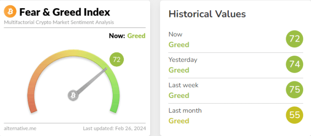 Bitcoin Fear and Greed Index Today - Crypto Index Update Daily. - BitScreener