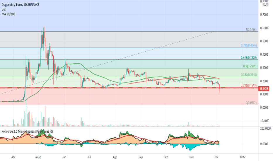 Dogecoin price today, DOGE to USD live price, marketcap and chart | CoinMarketCap