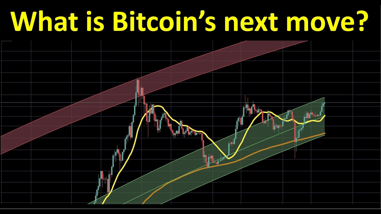 Bitcoin Next 24 Hours Prediction and Forecasts