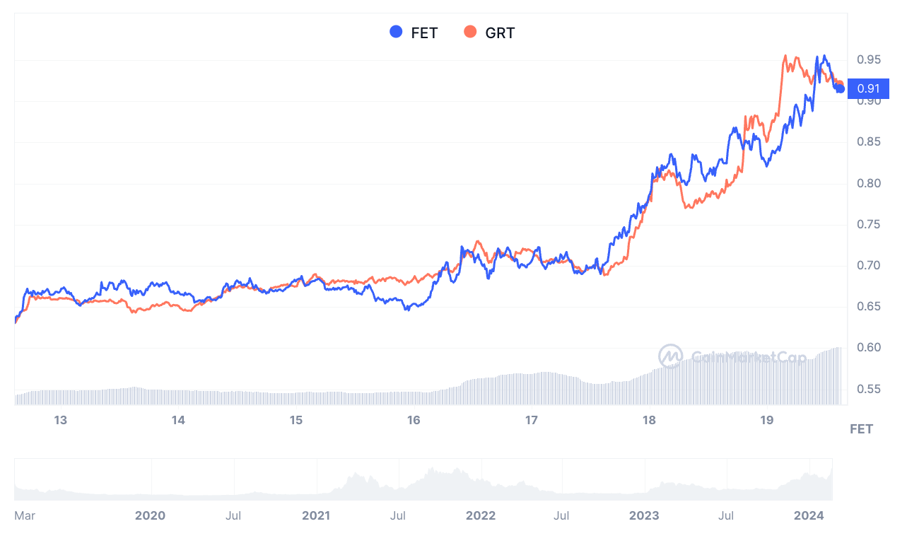 ostrov-dety.ru Price | FET Price Index and Live Chart - CoinDesk