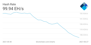 Hash Rate |Finance Magnates