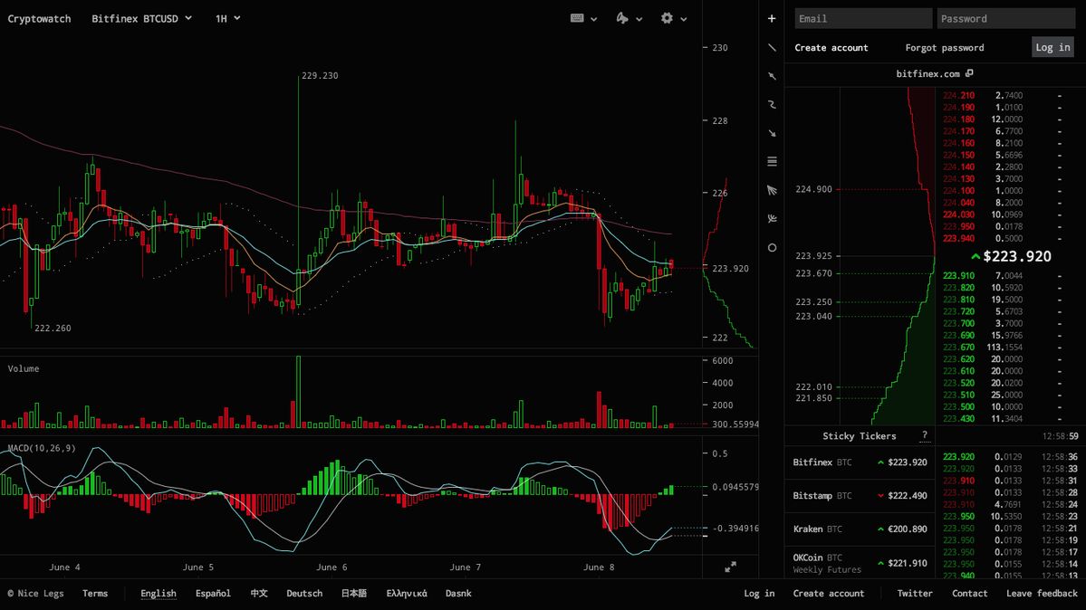 Bitcoin / Tether Price Chart — BTCUSDT — TradingView