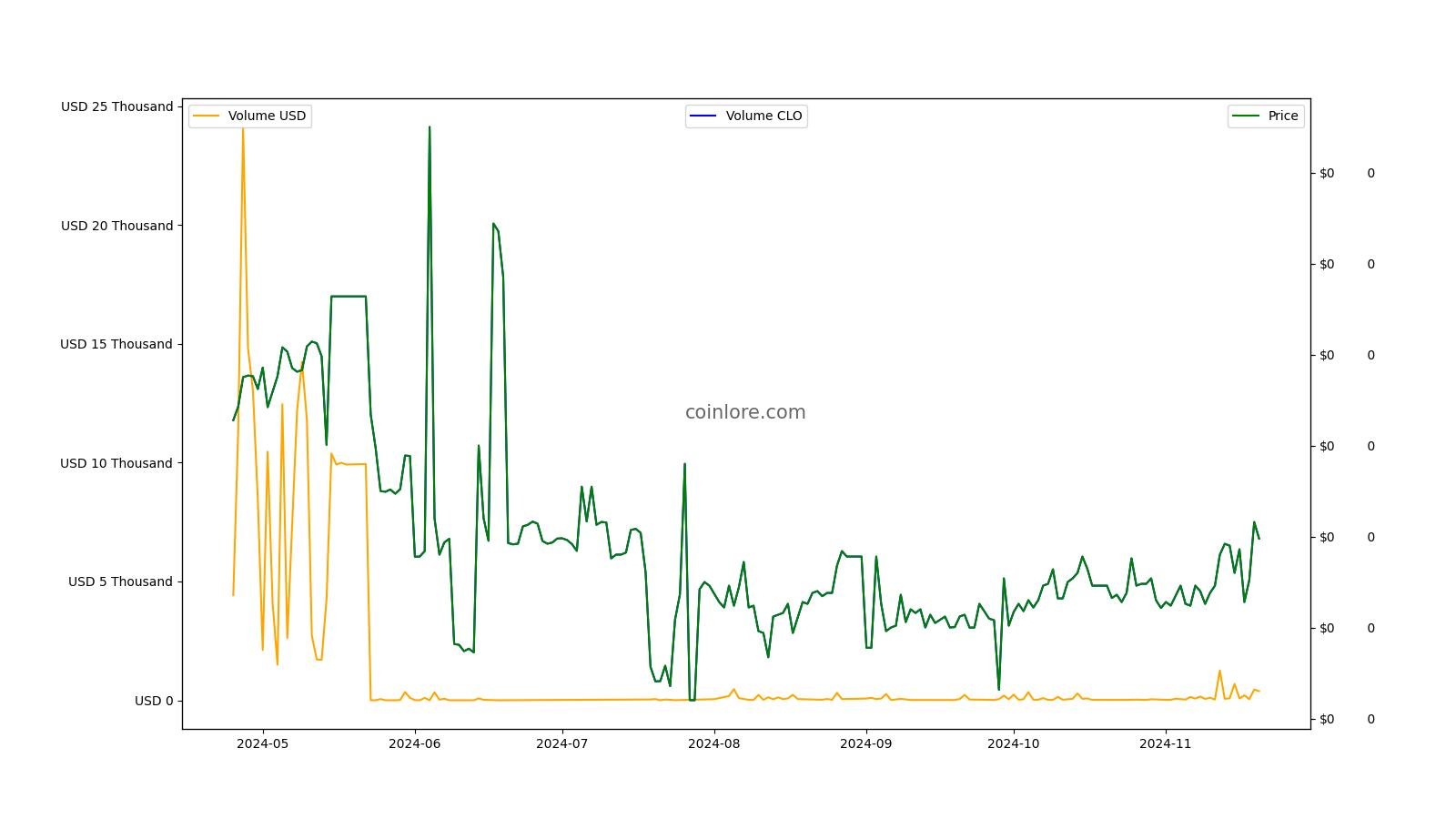 Simple Token (OST) price prediction | Bitgur