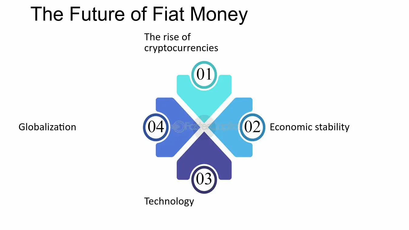 What is fiat money? | PostFinance