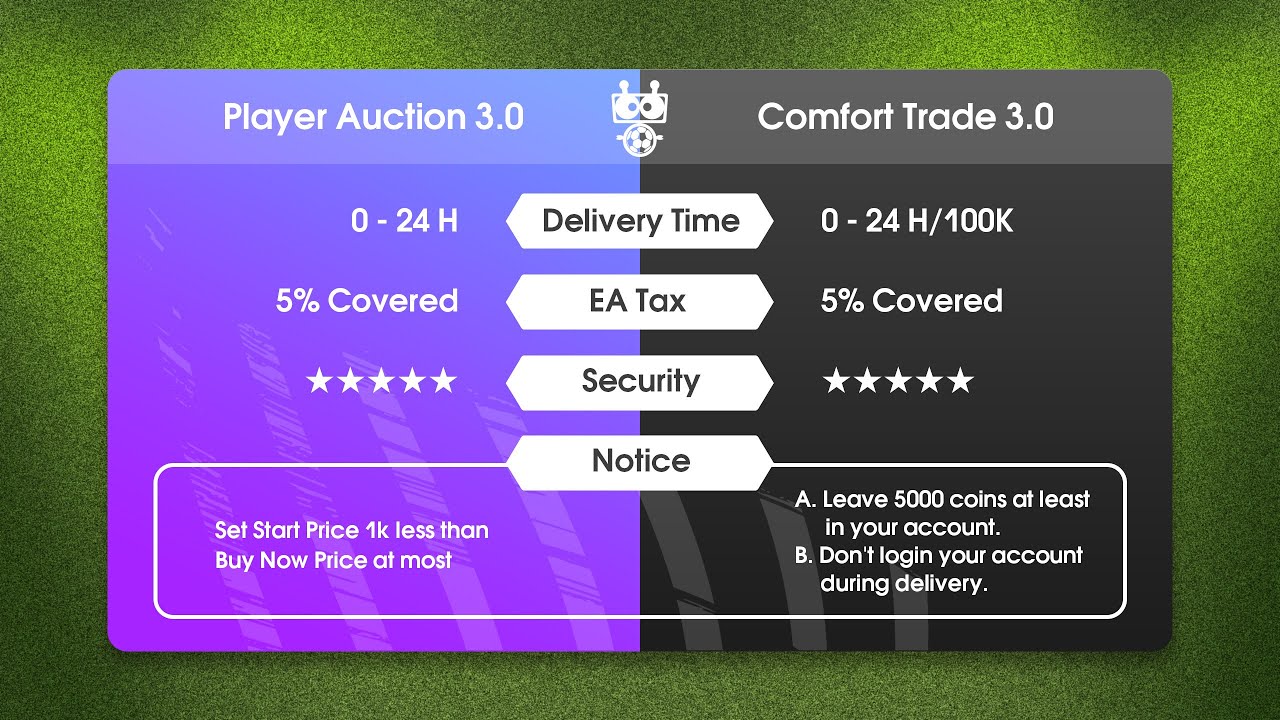 Buy FIFA Coins - Safe & Fast Delivery & Cheap & Friendly Service