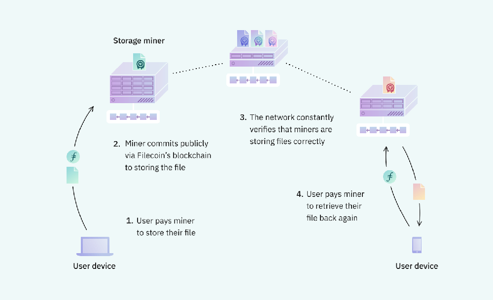 Provide Storage | Filecoin