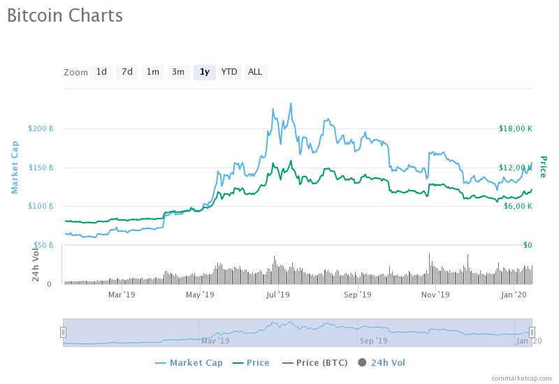 Toncoin Price | TON Price index, Live chart & Market cap | OKX