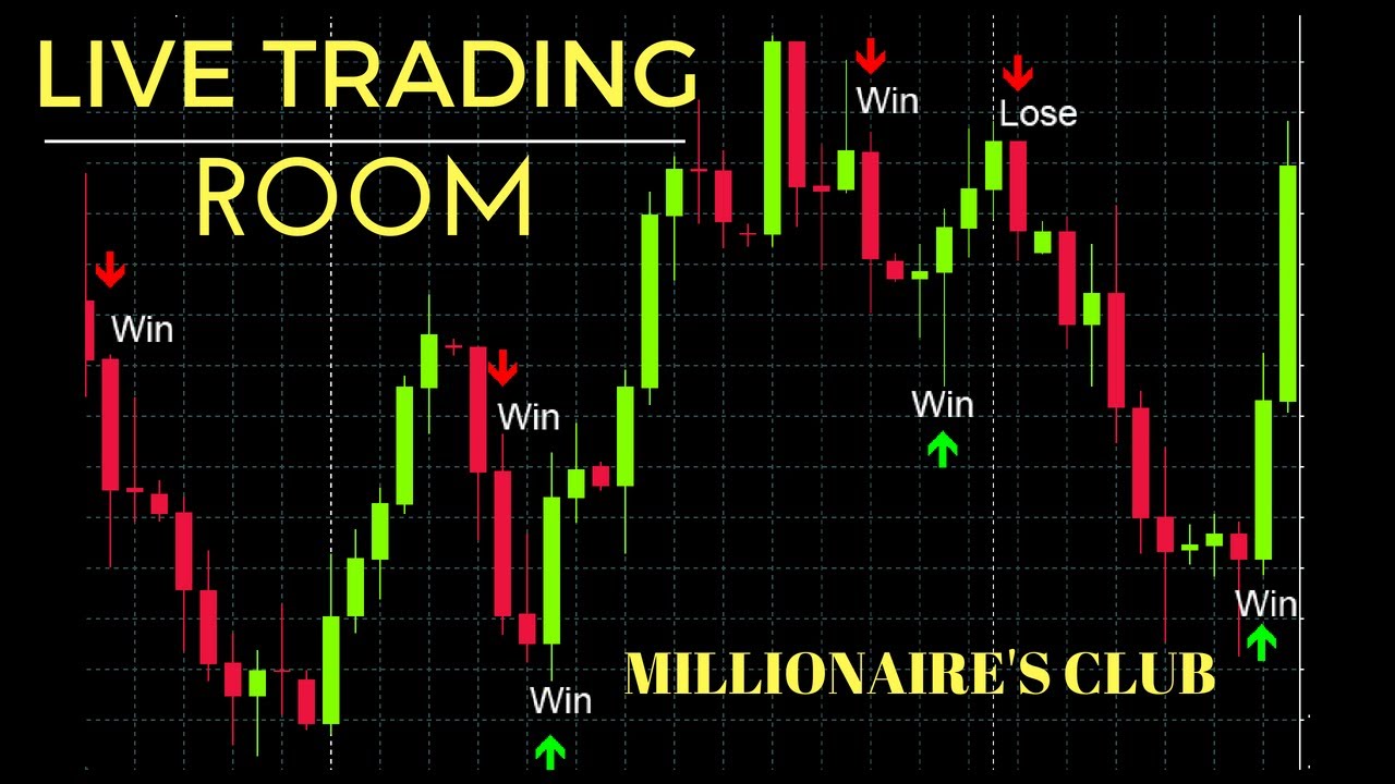 FREE Forex Signals in Real-Time - 28 Currency Pairs by Intomillion