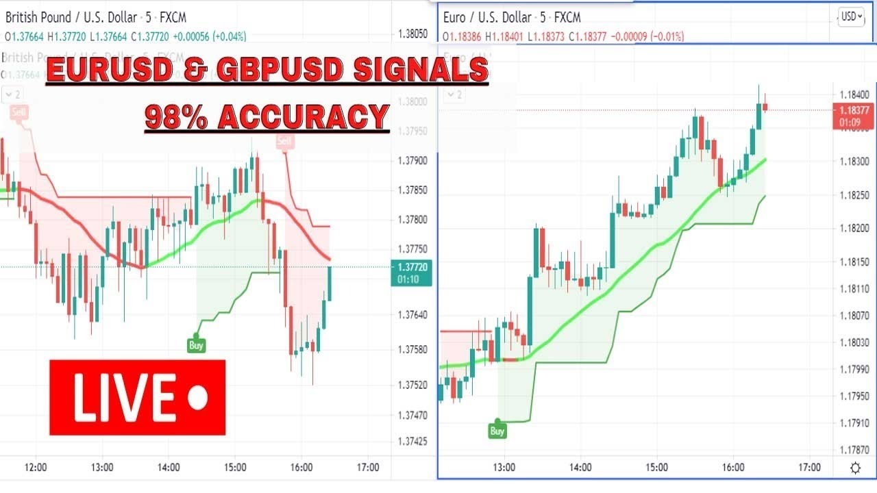 ‎Forex Signals Live Pro on the App Store