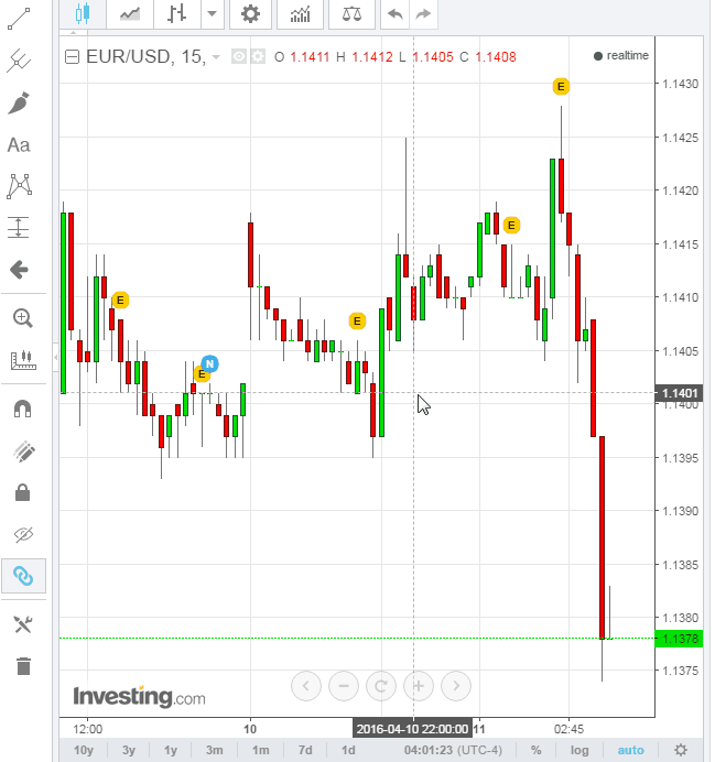 Forex Market Hours - Live Forex Market Clock & Session Times