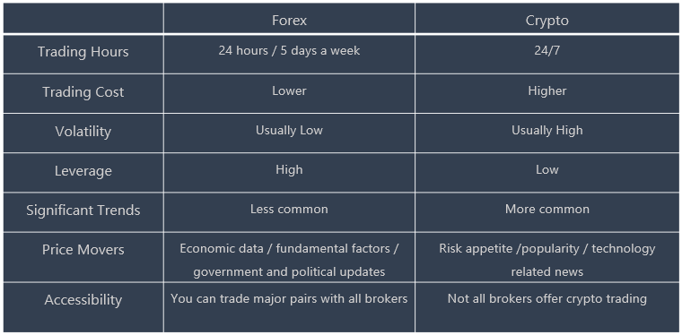 Forex vs. Crypto