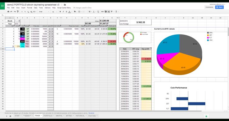 Crypto tracking spreadsheet Free - Exsheets