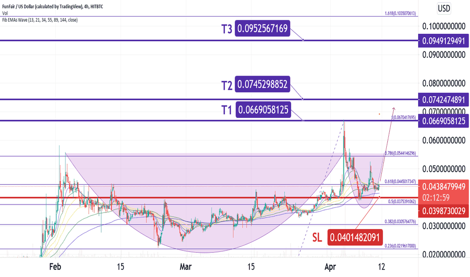 FunFair Price - FUN Price Charts, FunFair News